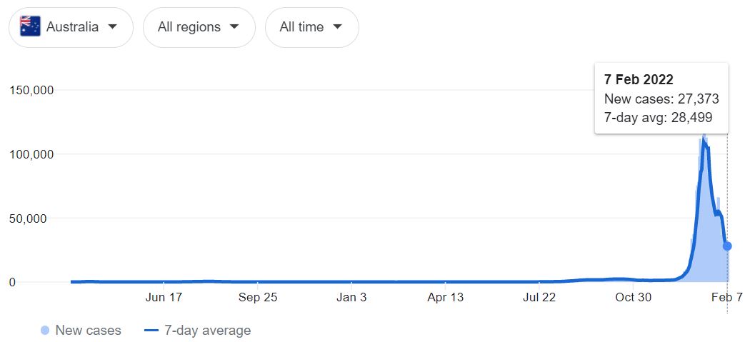 COVID-19 cases in Australia