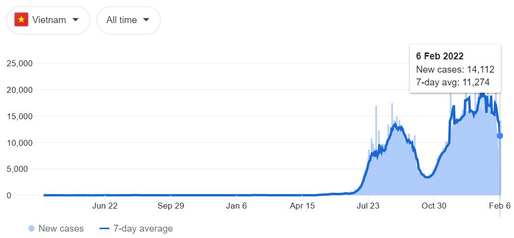 COVID-19 cases in Vietnam