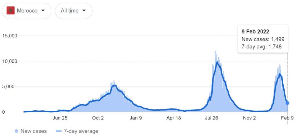 COVID-19 cases in Morocco