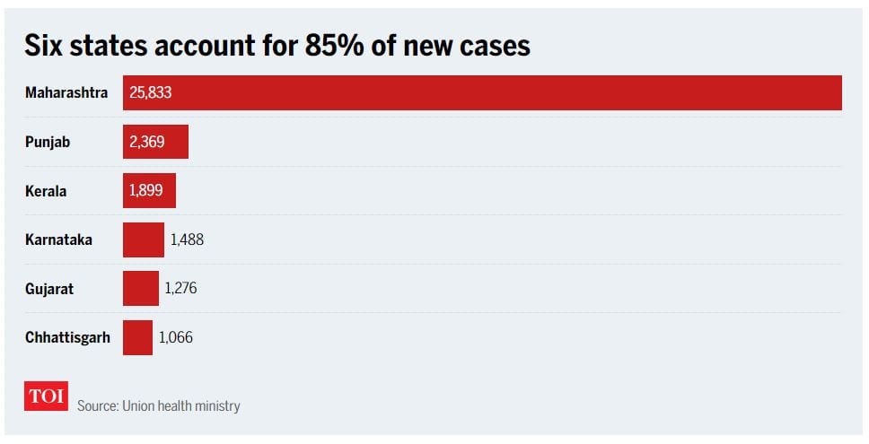 Local COVID-19 cases in India