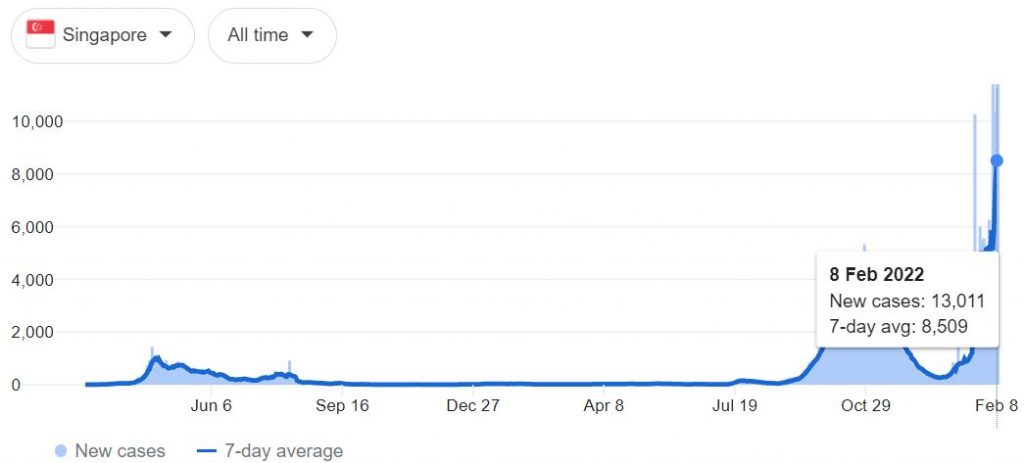 COVID-19 cases in Singapore