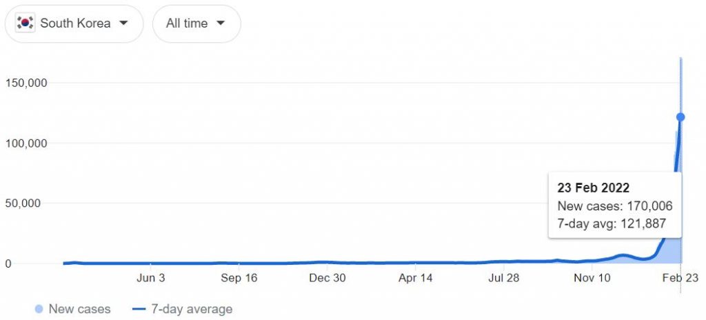 COVID-19 cases in South Korea