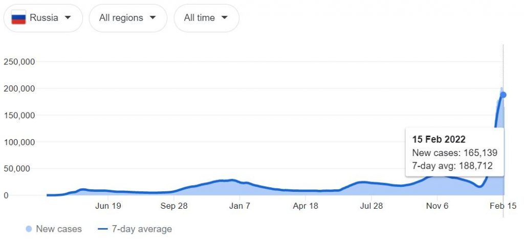 COVID-19 cases in Russia