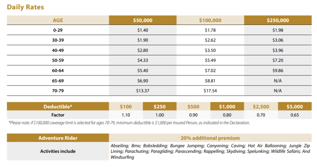 CoverAmerica-Gold - Daily rates