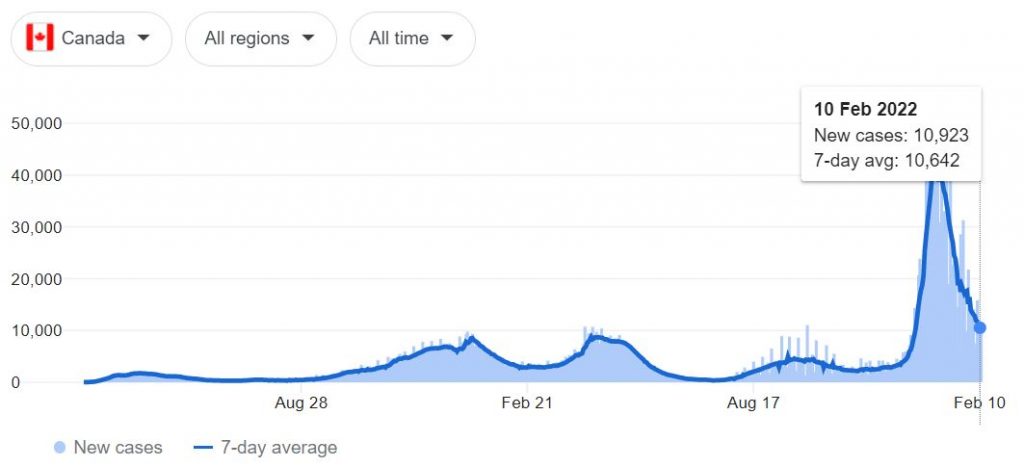 COVID-19 cases in Canada