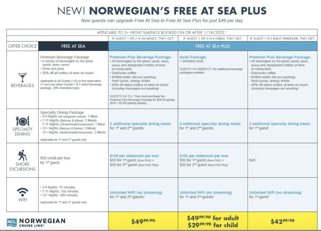Norwegian Cruise Line Introduces Perks-For-Purchase Option