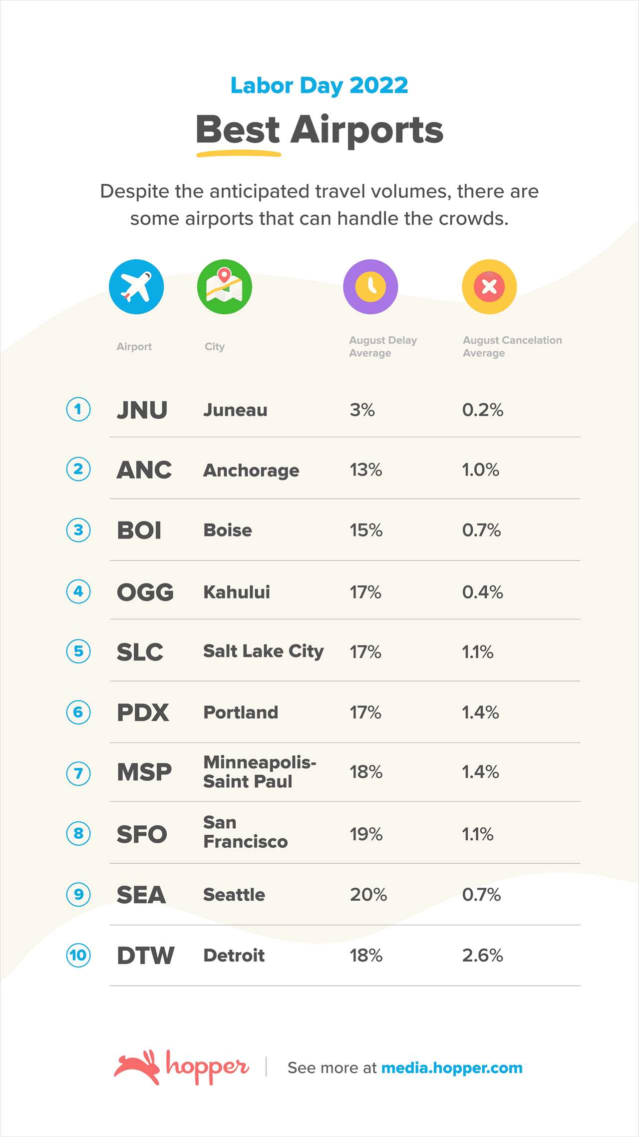 digital nomad