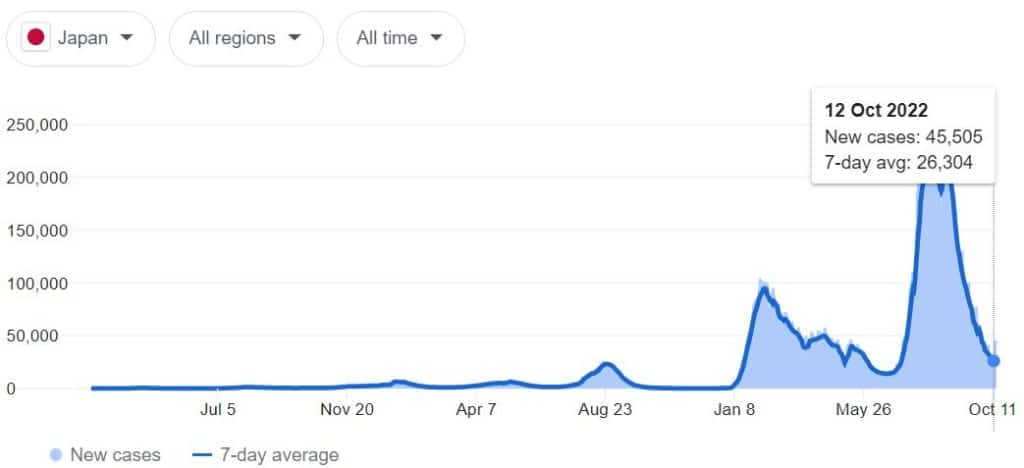 COVID-19 cases in Japan